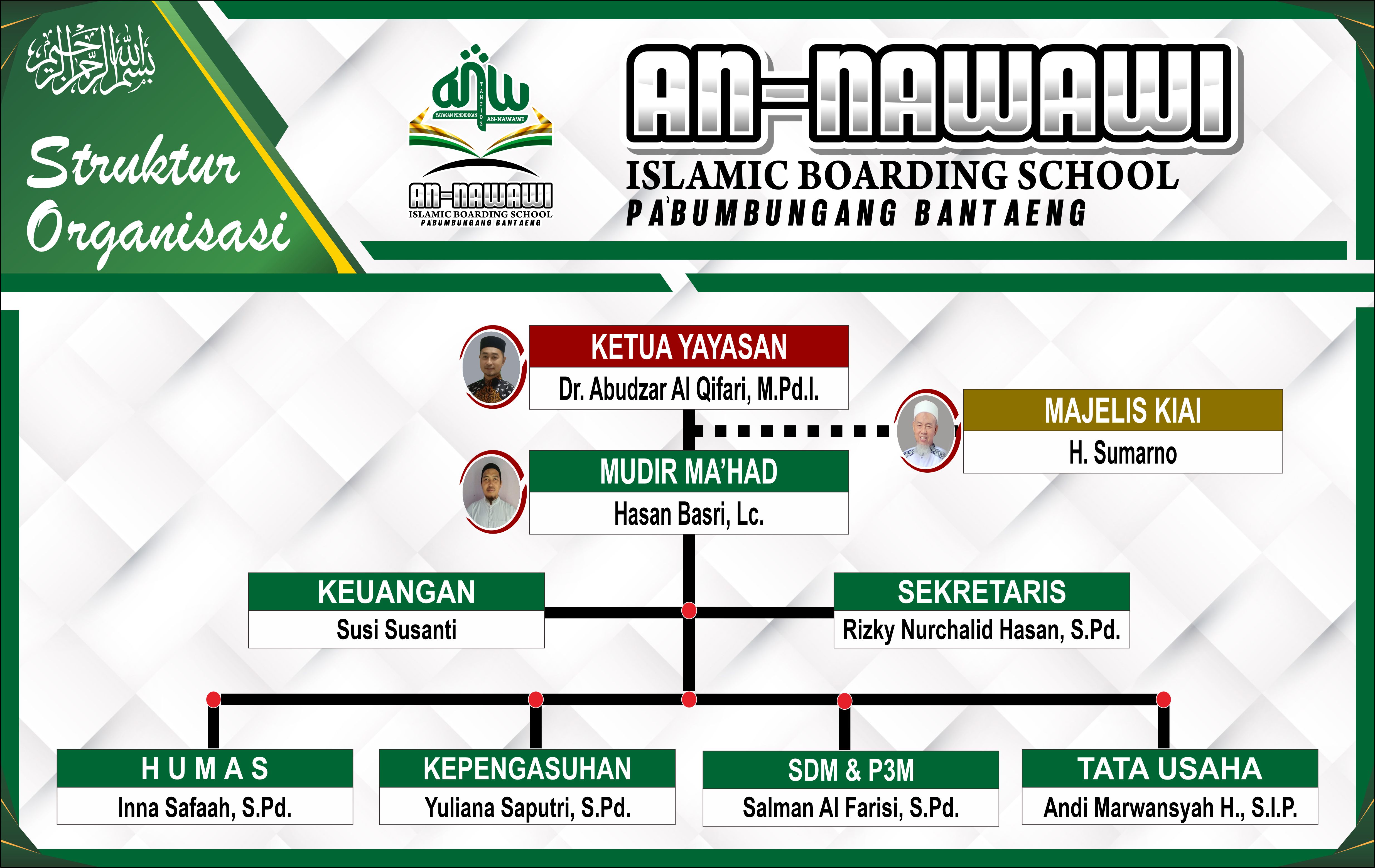 Struktur Organisasi IBS